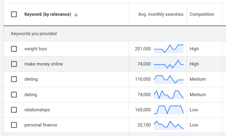 Niche Keywords Search Volumes