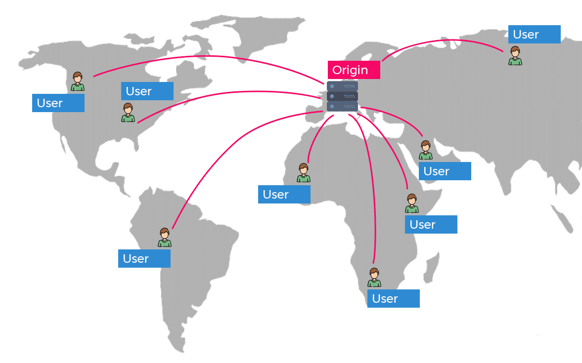 Content Delivery Network