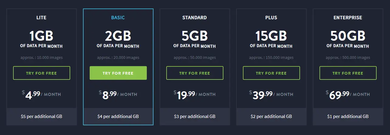 Imagify Monthly Plans