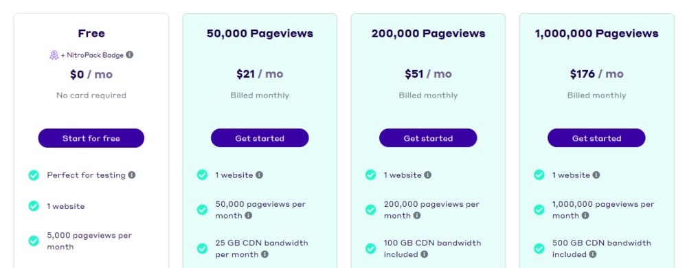 NitroPack Pricing