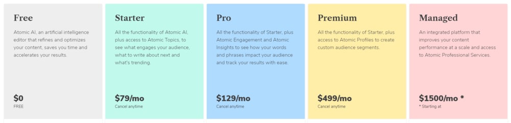 Atomic Reach Pricing