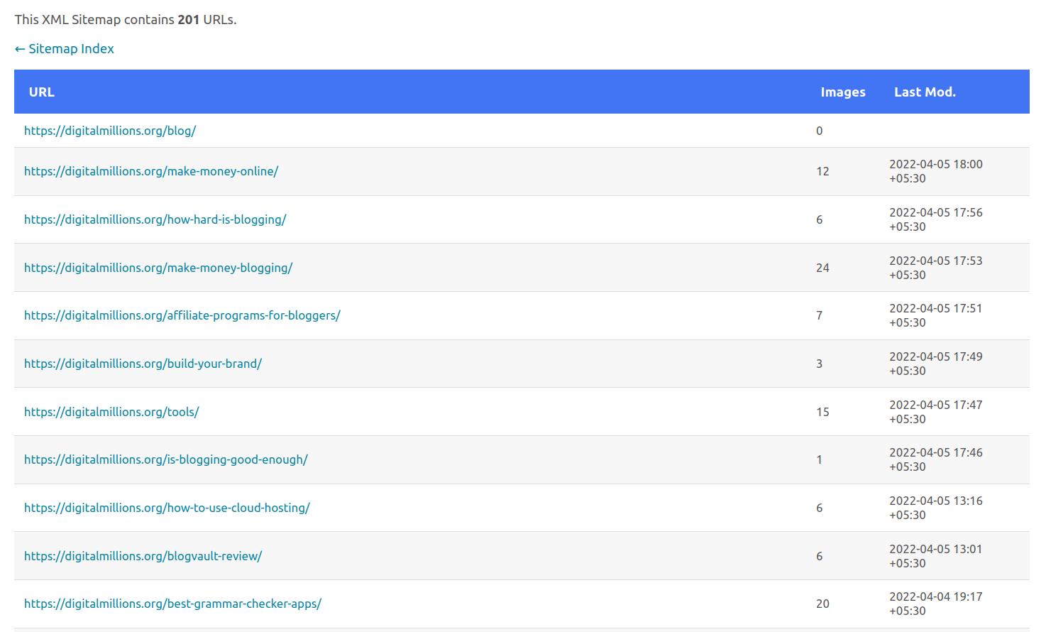 How Sitemap Looks