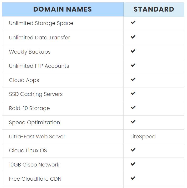InterServer Domain Features