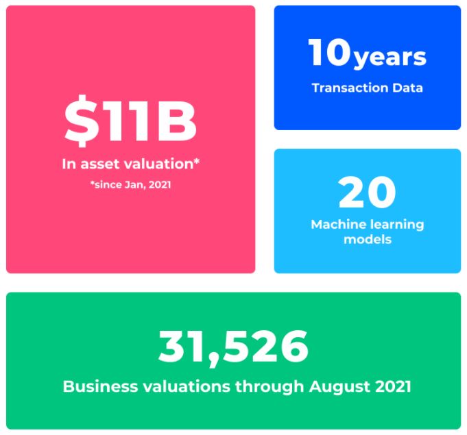 Flippa Business Valuation Data