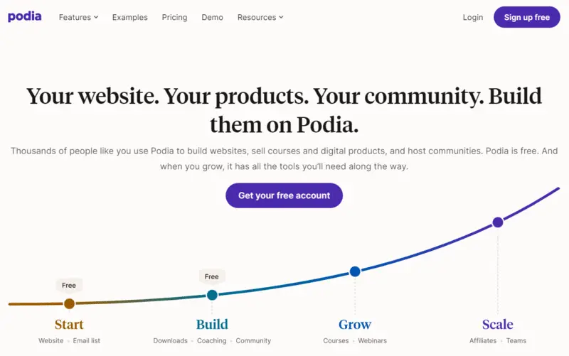 Podia Digital Sales Platform