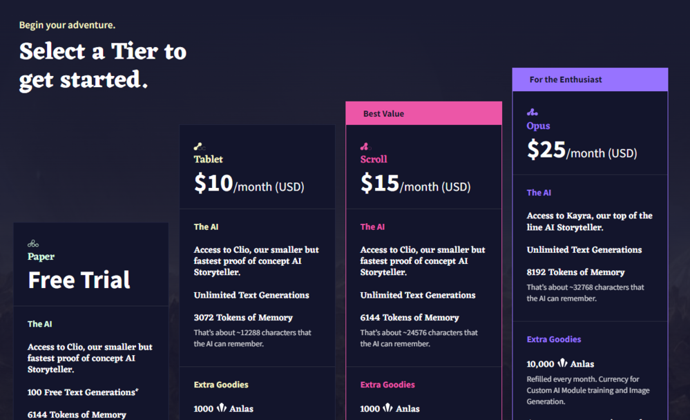 Novel AI Pricing